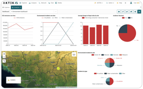 tailored data analysis on AKTEK iO